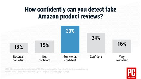 how to detect fakes on amazon